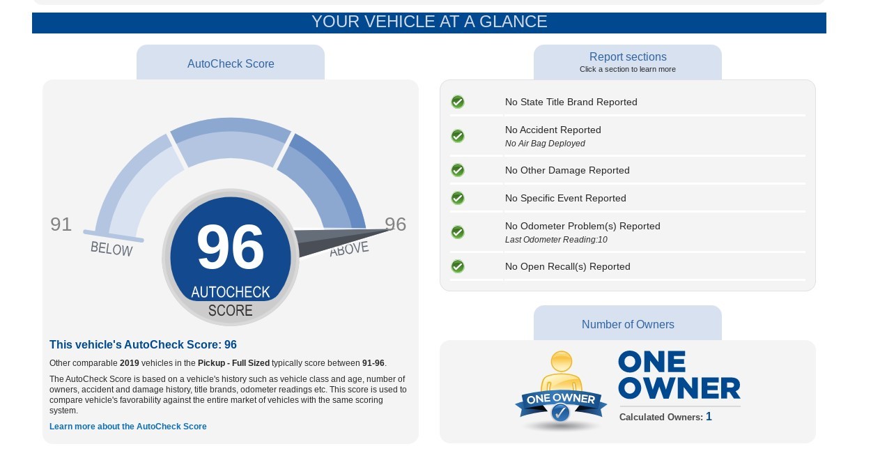 AutoCheck Score